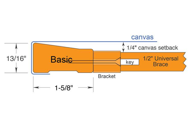 Stock-Sized Basic Stretcher Bars, Bundles & Braces - 3/4″ Basic