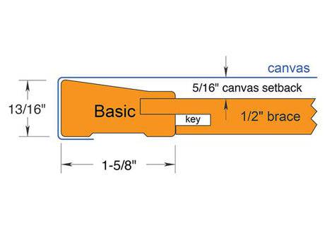 Custom-Sized Basic Stretcher Frames - 3/4″ Basic