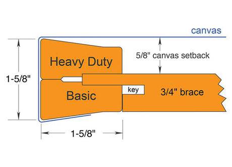 Custom-Sized Heavy-Duty Basic Stretcher Frames - 1-5/8″ Heavy Duty Basic