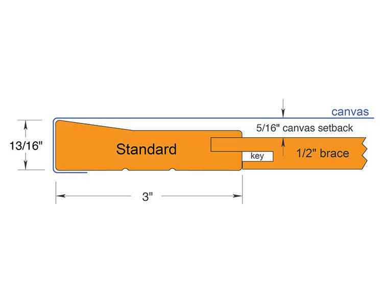 Stock-Sized Standard Stretcher Frames - 3/4″ Standard